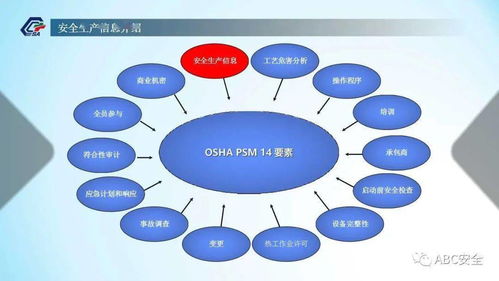 化工企业安全生产信息管理 PPT