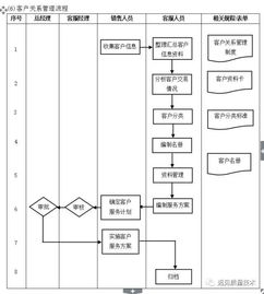 企业10大重要管理流程图,erp从业者必备